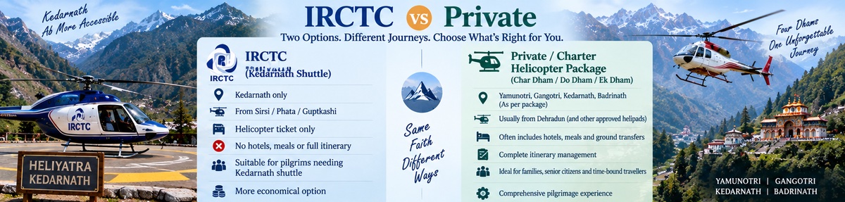 Side-by-side comparison: IRCTC Kedarnath shuttle ticket versus a private charter Char Dham, Do Dham or Ek Dham helicopter package