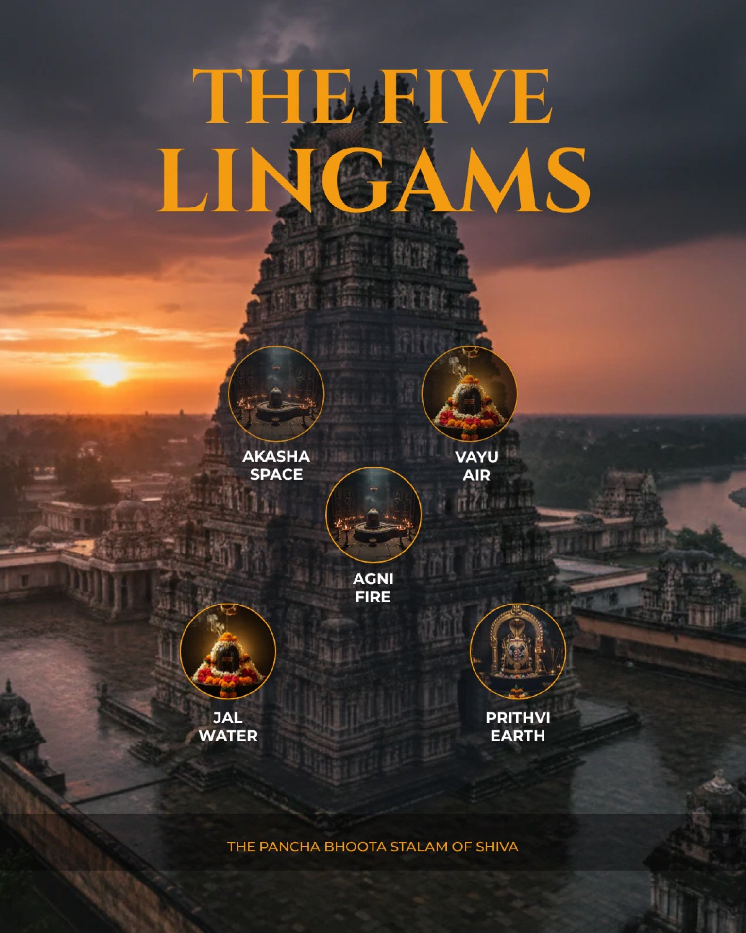 Portrait poster of the five lingams - Prithvi, Appu, Agni, Vayu, Akasha - with their elements and temple cities